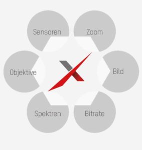 DarkfighterX technologie 283x300 - DarkfighterX_technologie