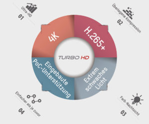 TurboHD40 300x251 - TurboHD40