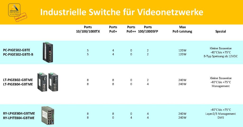 2017 09 28 POWERHAUS Flyer industrSwitche 1024x536 - Leistungsstarke industrielle Switche f&uuml;r den Au&szlig;enbereich