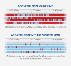 umd timeline web 300x280 - umd-timeline_web
