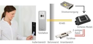 Intercom Zugangskontrolle 300x143 - Intercom_Zugangskontrolle