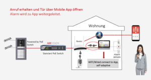 Hikvision IP Video Intercom 2.0 app 300x160 - Hikvision-IP-Video-Intercom-2.0_app