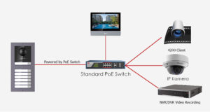 Hikvision IP Video Intercom2.0 CCTV 300x160 - Hikvision-IP-Video-Intercom2.0_CCTV