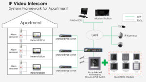 Hikvision Intercom2.0 Apart 1 300x169 - Hikvision_Intercom2.0_Apart