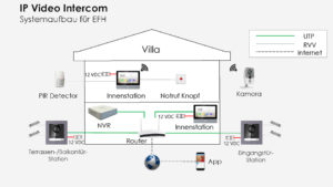 Hikvision IntercomV2.0 EFH 1 300x169 - Hikvision_IntercomV2.0_EFH