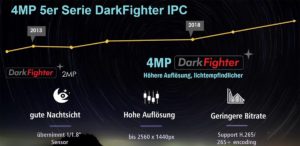nachtsicht 300x146 - nachtsicht