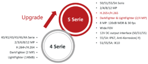 upgrade 300x131 - upgrade