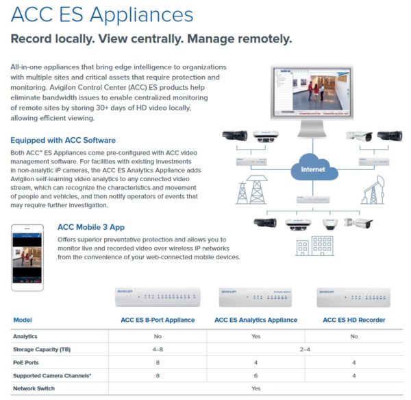 Edge Applianceses