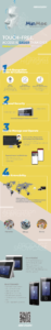 MinMoe Face Recognition Terminal Infographic 47x300 - MinMoe Face Recognition Terminal Infographic