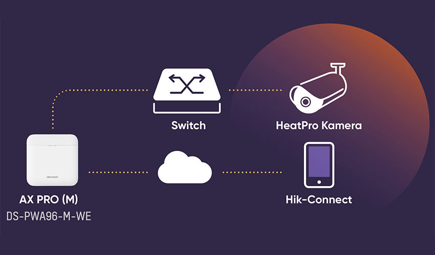 Hikivision HeatPro Hikvision HeatPro AXPro - Hikivision HeatPro