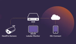 Hikvision HeatPro NVR 1 300x176 - Hikvision-HeatPro_NVR