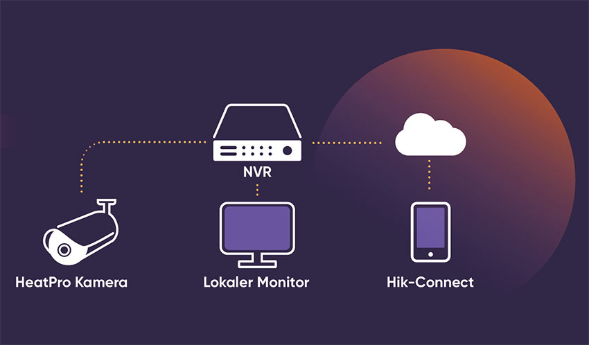 Hikivision HeatPro Hikvision HeatPro NVR 1 - Hikivision HeatPro