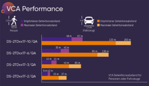 Hikvision HeatPro VCA Performance 300x174 - Hikvision-HeatPro_VCA-Performance