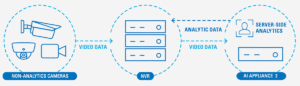 AI Appliance2 grafic 300x86 - AI-Appliance2_grafic