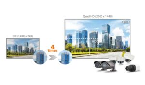 hdkameras2 landingpage 300x177 - HD+Kameras2_Landingpage