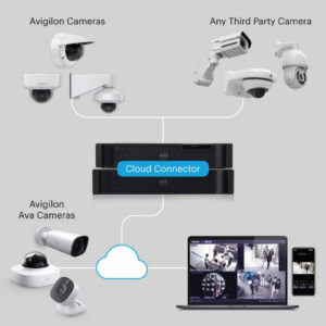 avigilon alta cloud 300x300 - Avigilon Unity vs Alta