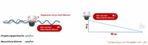 hik ptrz array dual mikrofon 300x92 - hik-ptrz-array-dual-mikrofon