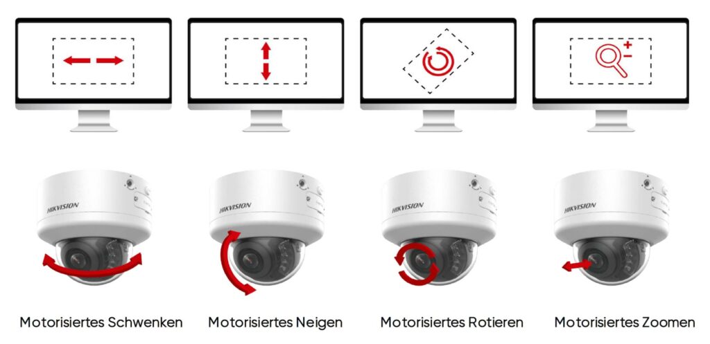 ptrz grafik 1024x497 - Hikvision PTRZ Kameras