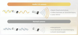 audio2 0 vs normal 300x138 - Audio2.0_vs_normal