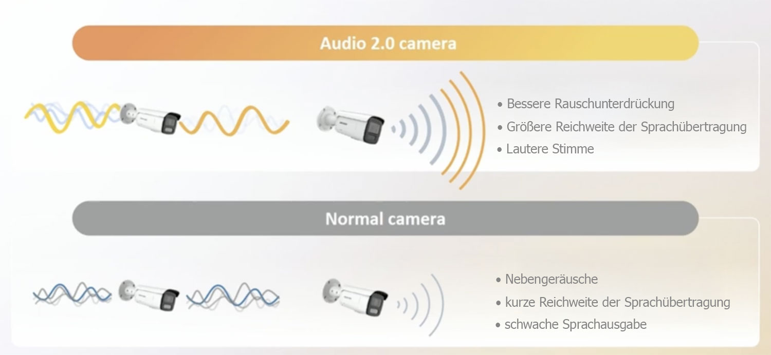audio2 0 vs normal - Hikvision ColorVu 3.0