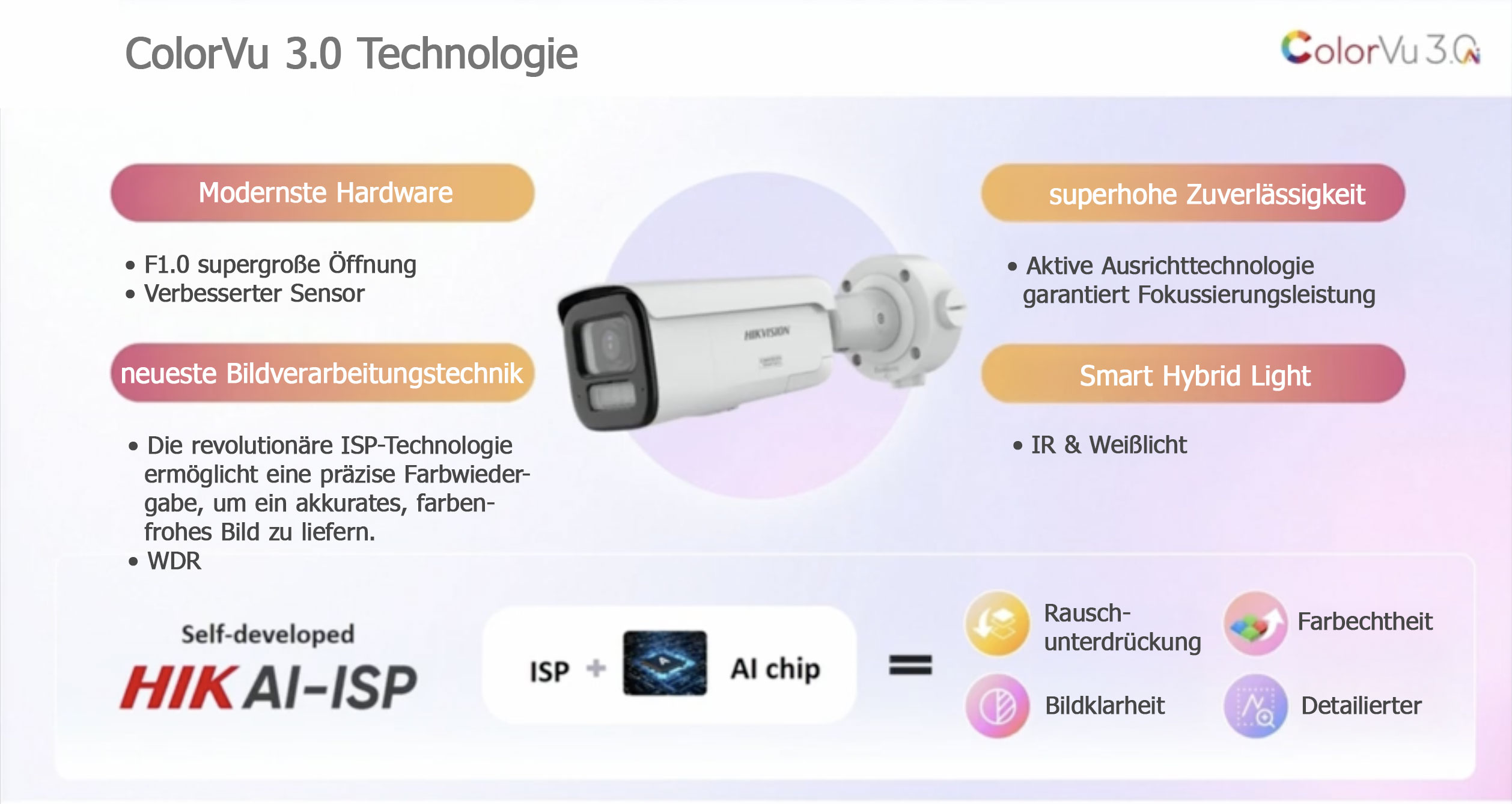 colorvu uebersicht - Hikvision ColorVu 3.0