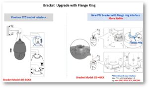 flanschring ptz 300x178 - Flanschring_PTZ