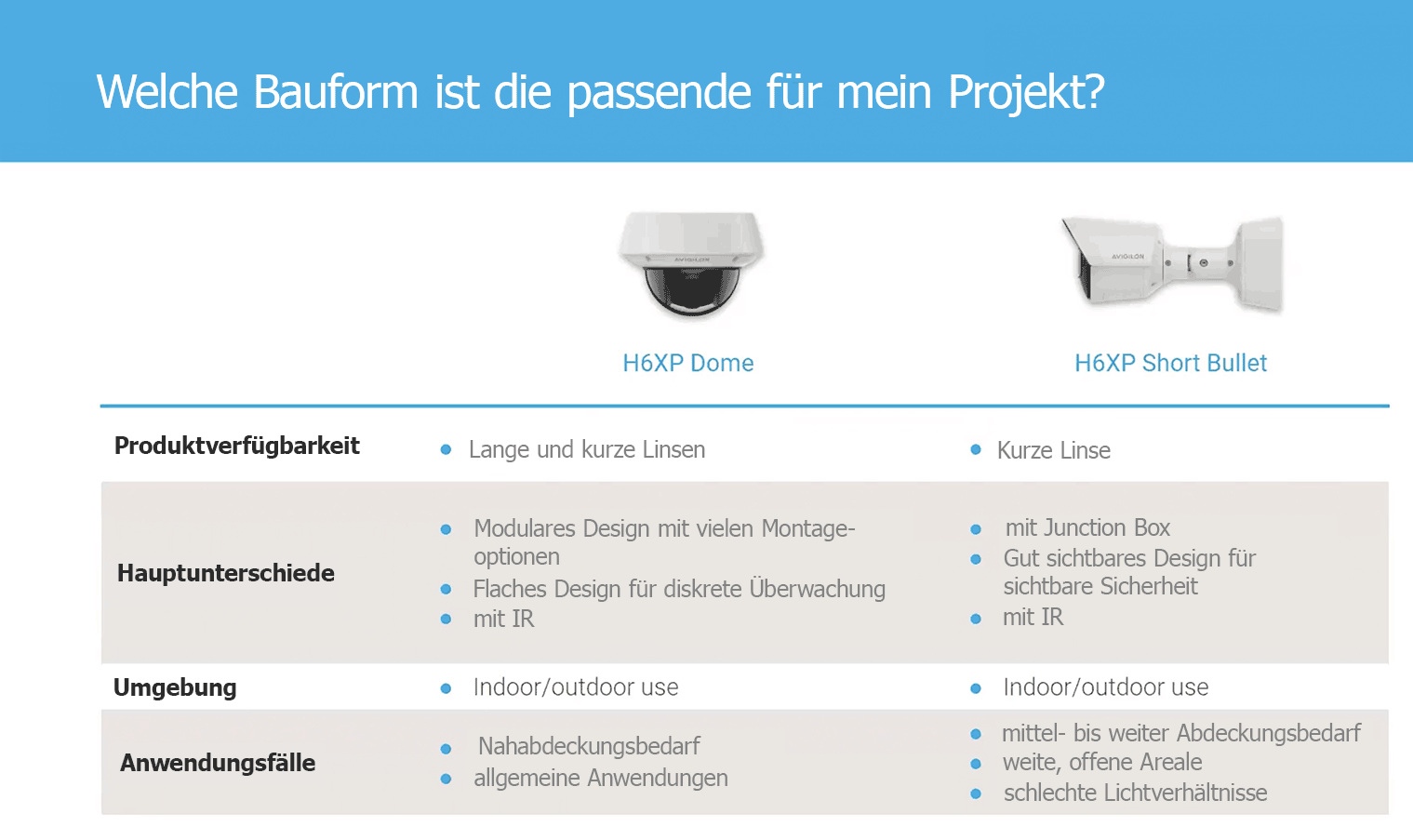 h6xp formfaktor - Avigilon H6XP